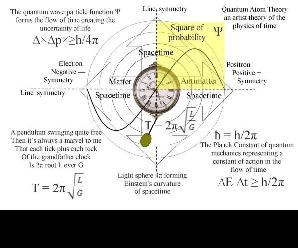Quantum Theory