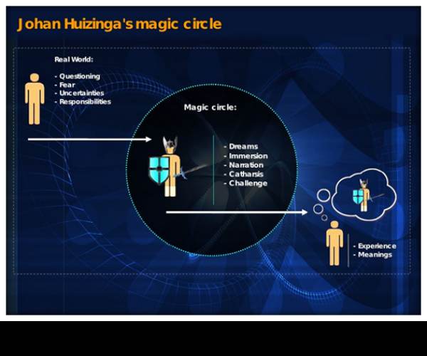 The Magic Circle