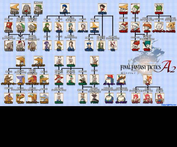 Final Fantasy Tactics A2: Grimoire of the Rift