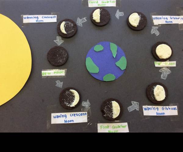 The Moon Project