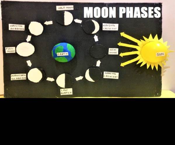 The Moon Project