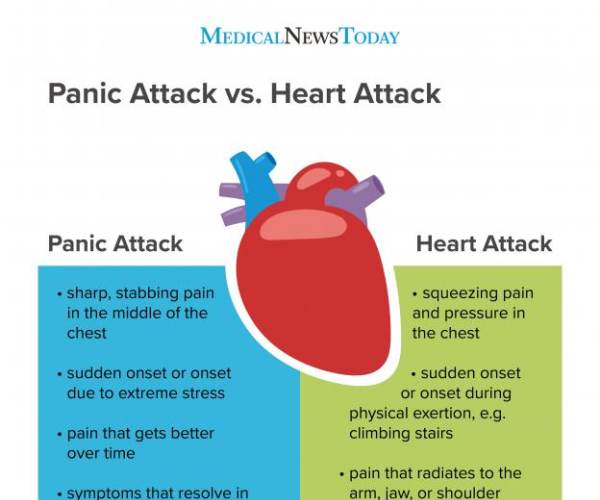 Stress Attack