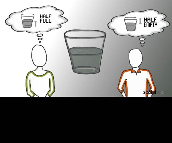 Perception