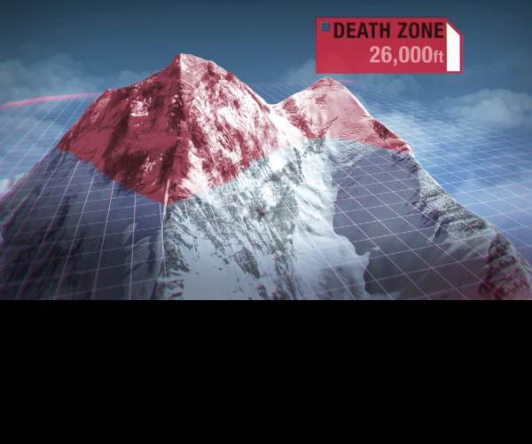 Death Zone