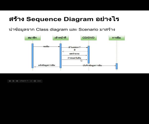Sequence