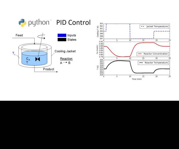 Pid