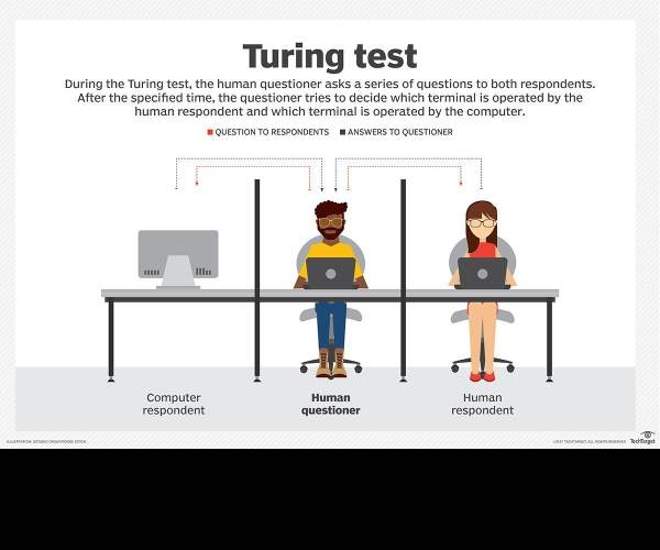 The Turing Test