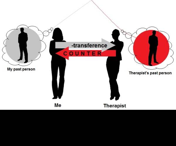 Transference