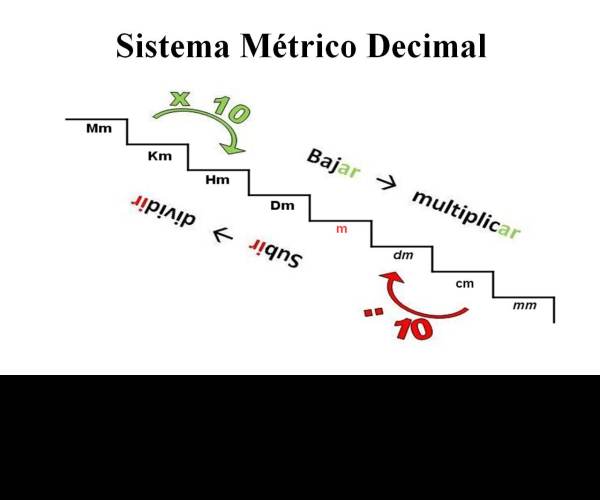 Metrico