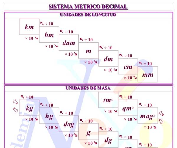 Metrico