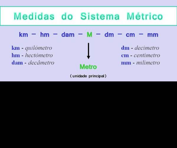Metrico