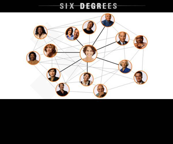 Degrees of Separation