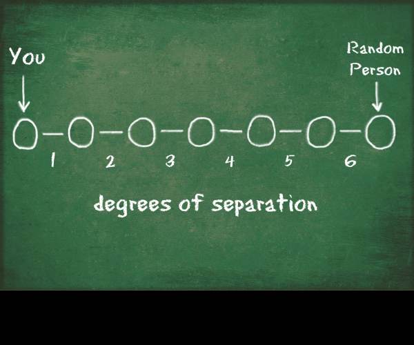 Degrees of Separation