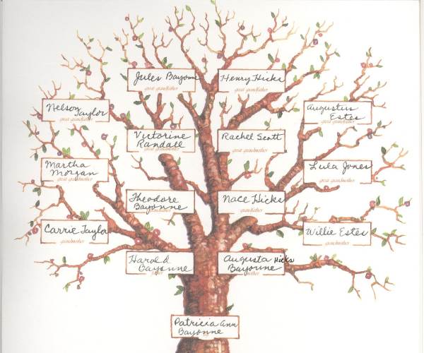 Family Tree