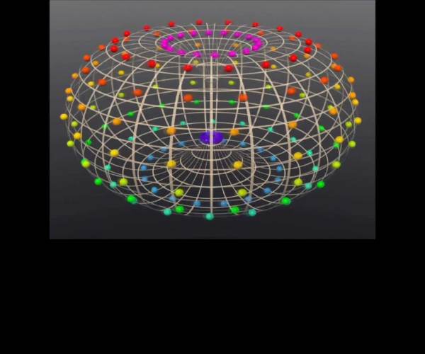Shape of the World