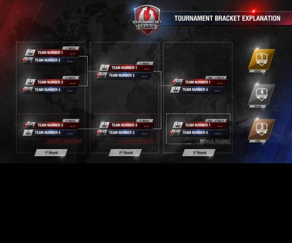 World Series of Poker: Tournament of Champions