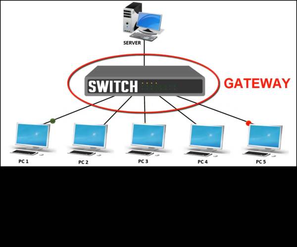 Gateways
