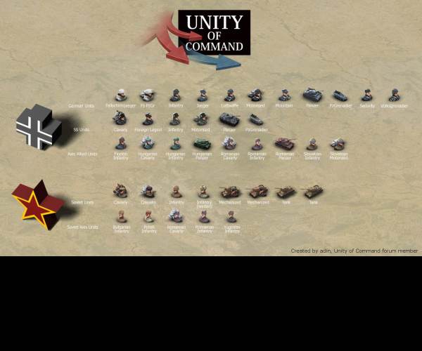 Unity of Command 