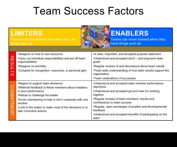 Team Factor