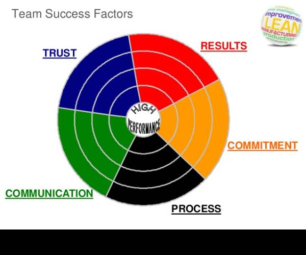 Team Factor