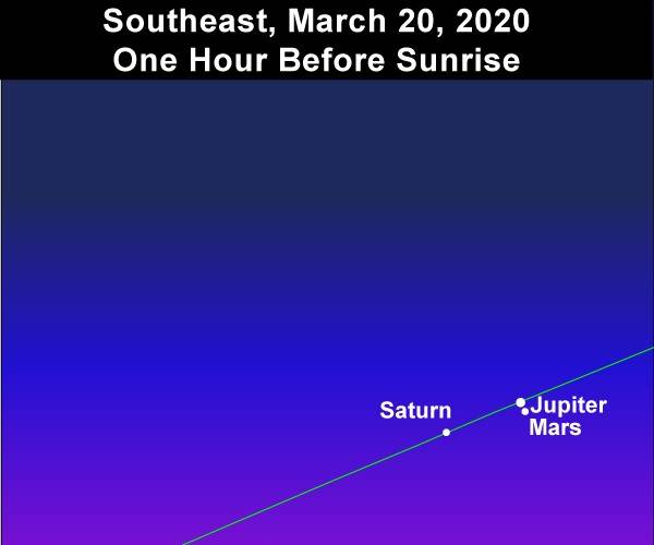 Jupiter & Mars