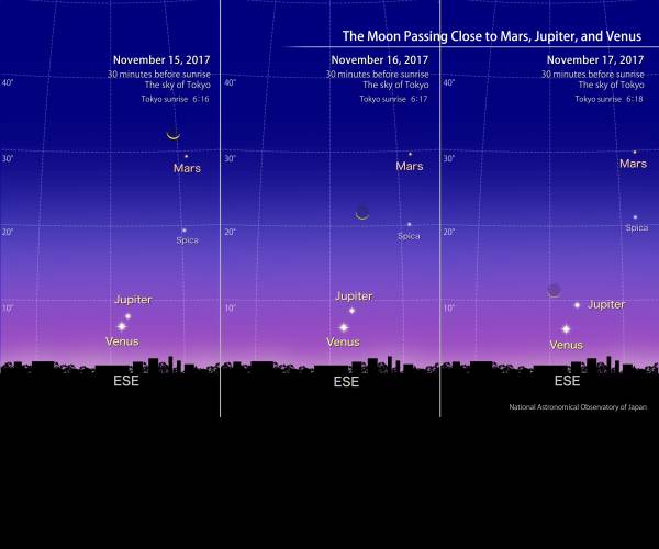 Jupiter & Mars