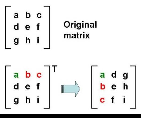 Transpose