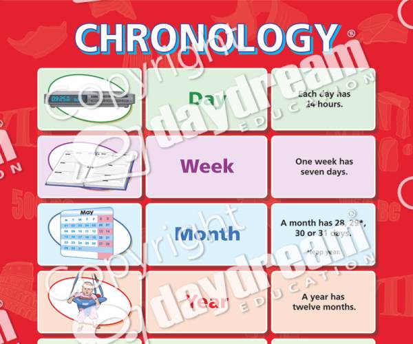 Chronology