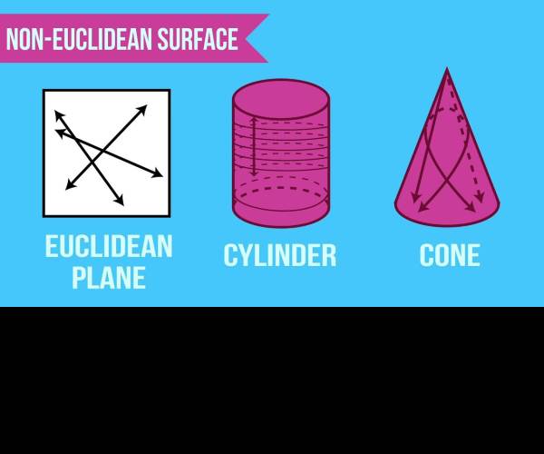 Euclidean