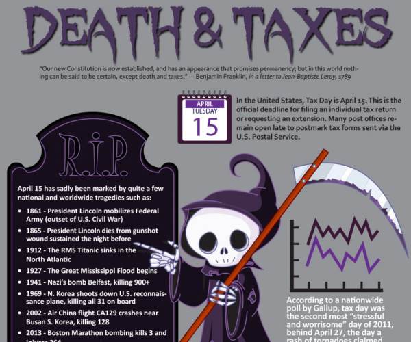 Death and Taxes