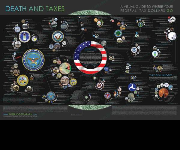 Death and Taxes