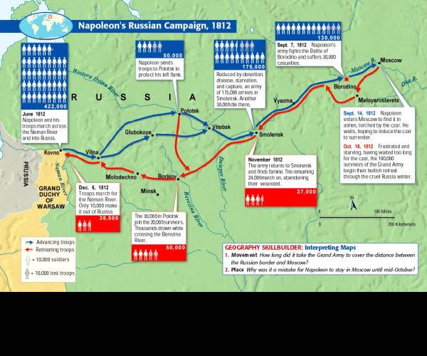 Napoleons Campaigns